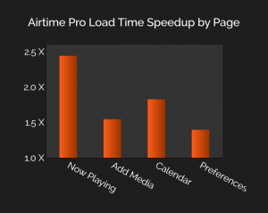 loadtimes2