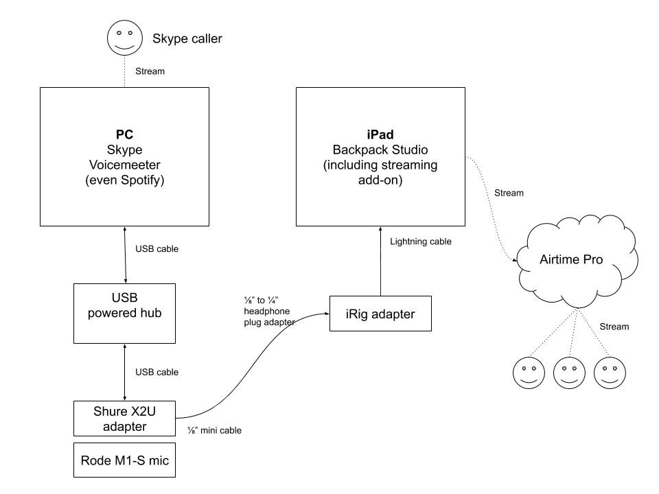 Skype setup for Airtime Pro